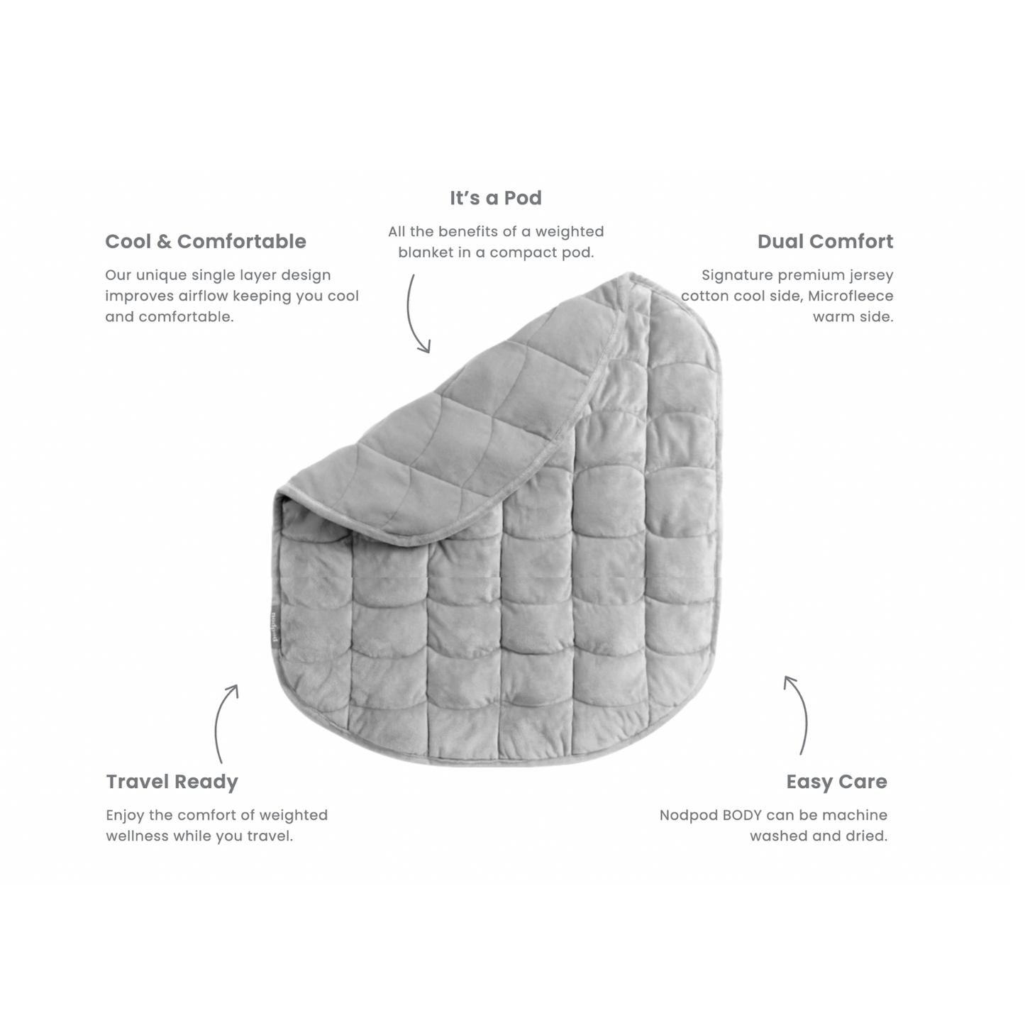 Sage Nodpod BODY - Weighted Blanket